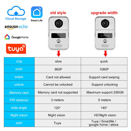 1080P Tuya Smart Video Doorbell Wifi Wireless Video Intercom For Home Security Protection Google Home Apartment Tuya Door Bell - Zhongshan Anjielo Smart Technology Co., Ltd
