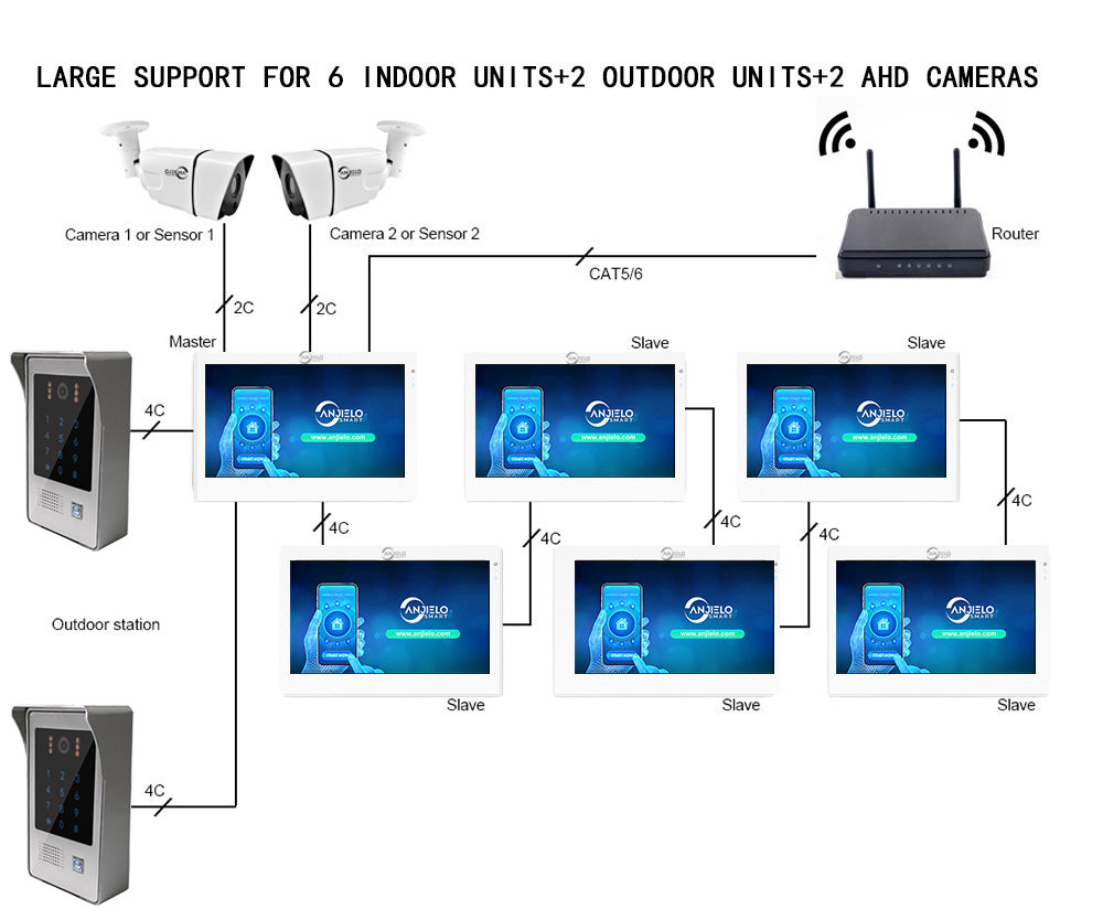 Système d'interphone vidéo filaire Smart Home 7 pouces, sonnette vidéo, caméra, vision nocturne infrarouge, interphone bidirectionnel pour la sécurité des appartements