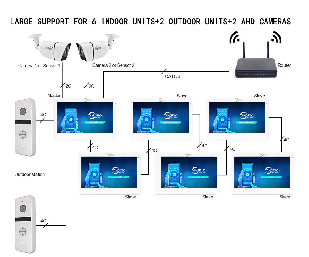 Sonnette grand angle 1080p avec écran tactile 7 pouces et vision nocturne, système d'interphone vidéo compatible Tuya pour la maison