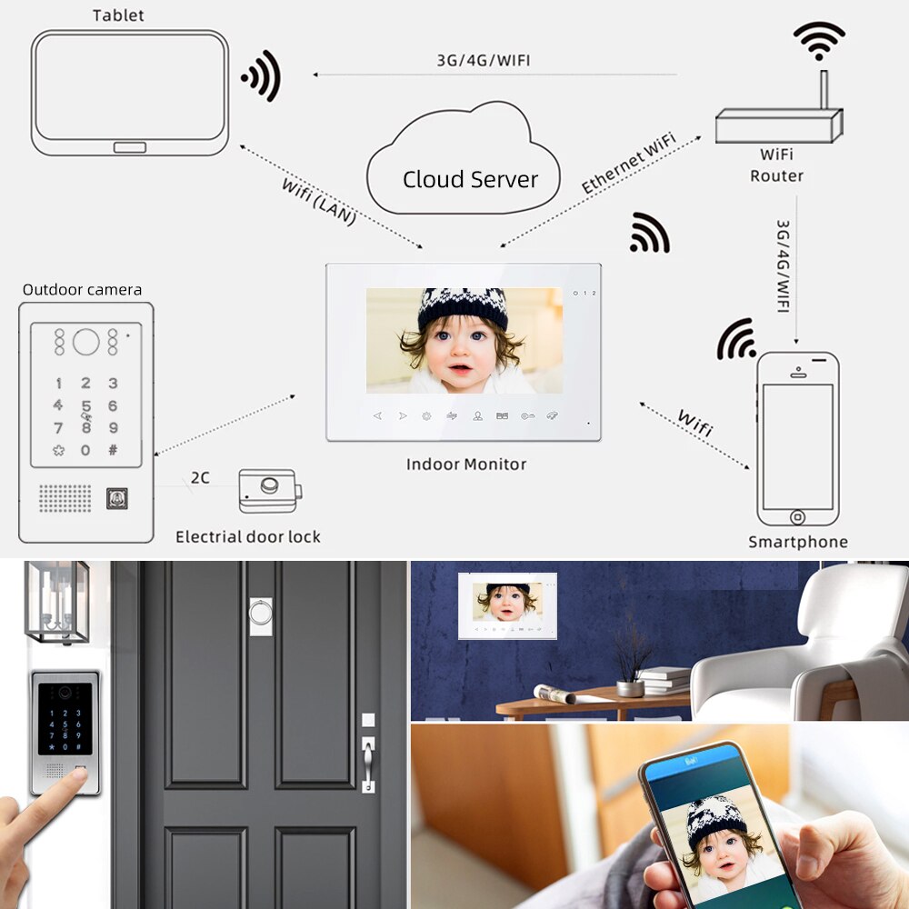 AnjieloSmart 7'' Wired Wifi Smart Video Intercom System with 1080P Doorbell for Home Security Support Record Password RFID Card