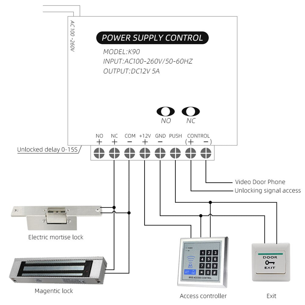 Door Access System Electric Power Supply Control AC 100-260V DC 12V 5A Miniature Power/Electric Lock Power/Access Control System