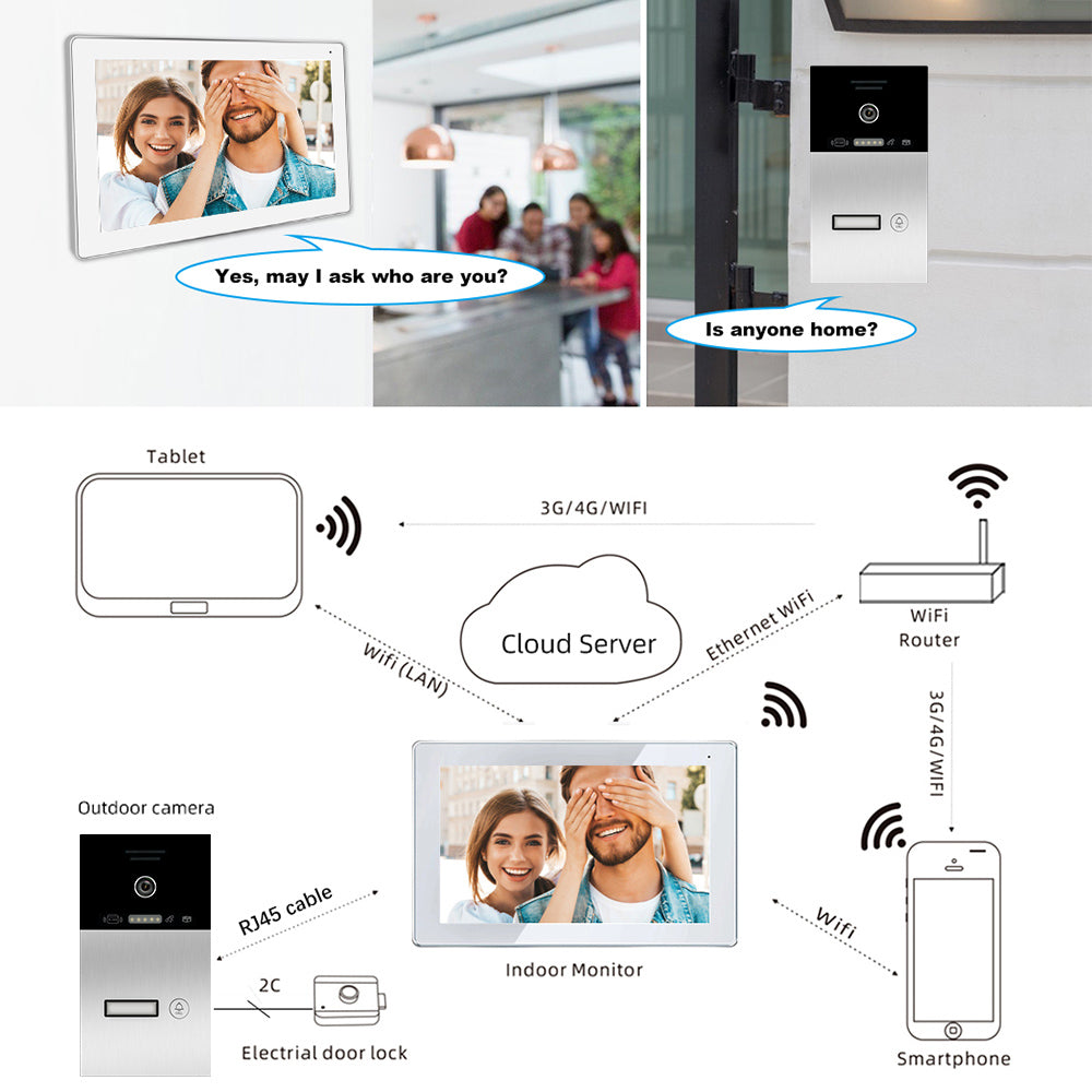 TUYA WIFI Video Intercom For Apartment IP 7 Inch Indoor Unit Doorbell RFIC Card Access System TUYA Video Intercom Phone For Home