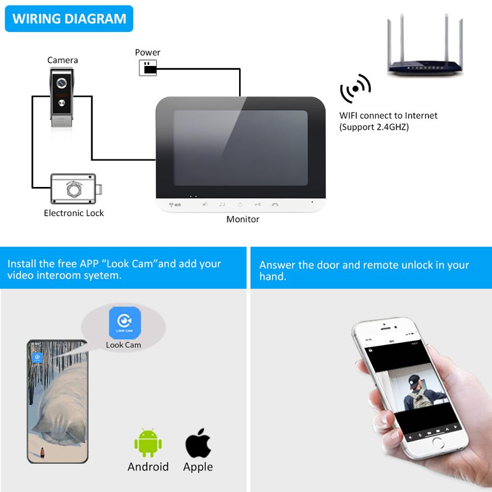 Wifi Video Doorphone Intercom System IOS/Android Smart Mobile Phone app Remote Control/Access Control Power Supply/Electric Lock