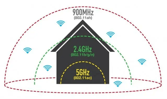 802.11ah——AnjieloSmart WiFi HaLow technology introduction - Zhongshan Anjielo Smart Technology Co., Ltd