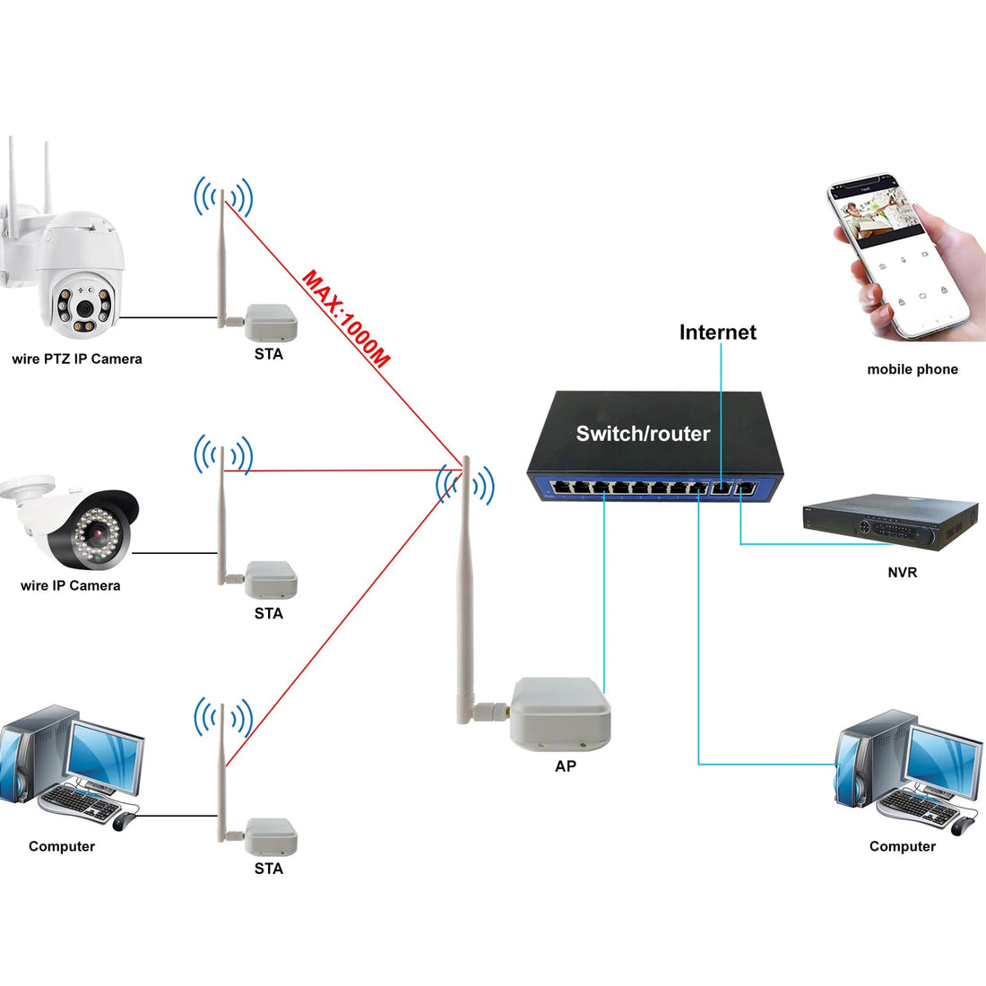 AH-WiFi HaLow Bridge performance test method - Zhongshan Anjielo Smart Technology Co., Ltd