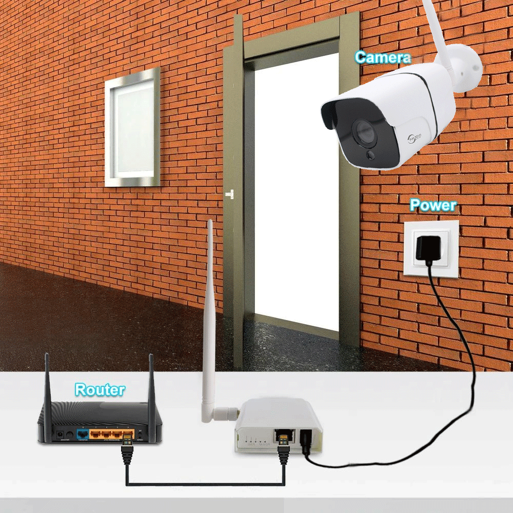 5MP WIFI HaLow IP Camera Weatherproof Home Farm Pier Long Distance Signal Transmission Motion Detection Wireless Bridge IP Camera