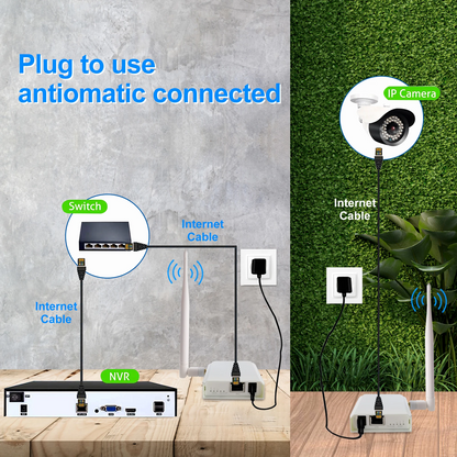 1to4 WIFI HaLow  Bridge Kit Outdoor Long Distance UP to 1000 meters Transmitter Receiver