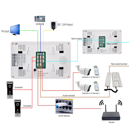 Anjielosmart Wired 1080P Video Doorbell With Camera Video Intercom Accessories Outdoor Station HD Camera Night Vision For Video Interco System