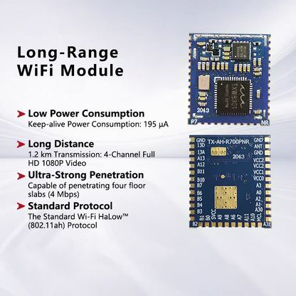 Anjielo  wifi HaLow™-TXW8301 Long-Range Wi-Fi Module — 700 MHz