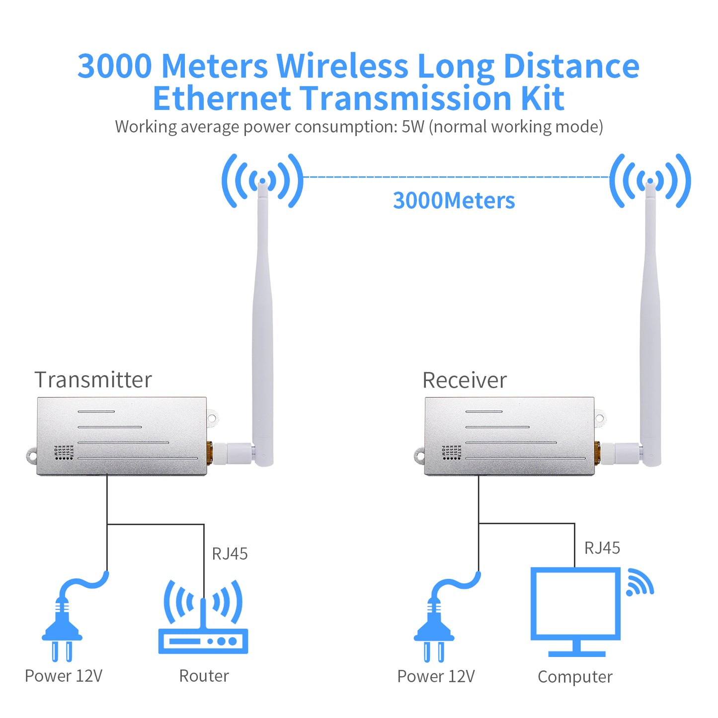 ANJIELO SMART 2024 New WIFI HALOW bridge enhanced versionLonger distance faster speed and stronger penetration