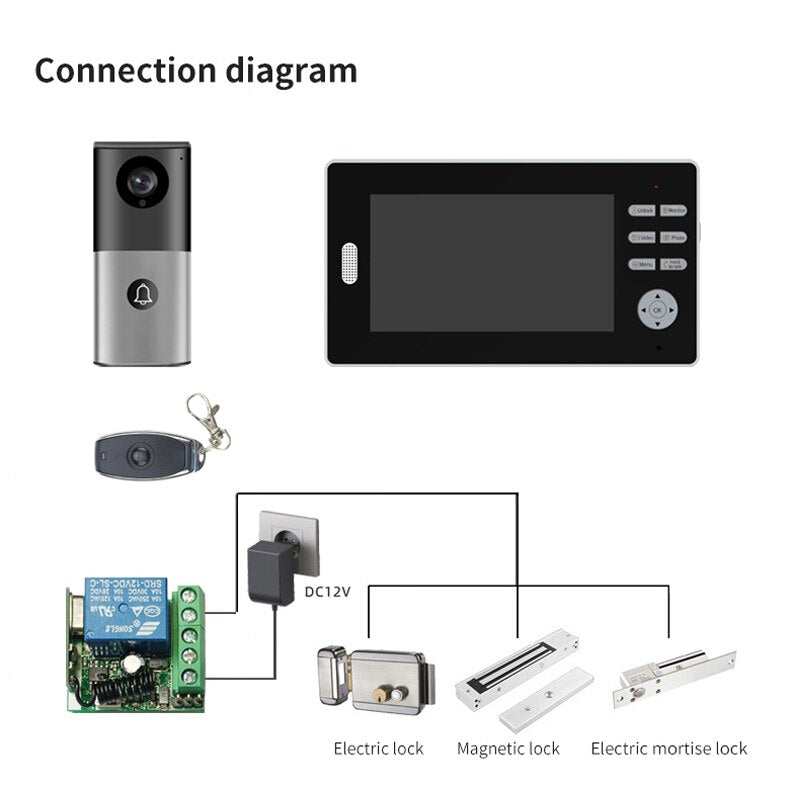 2.4Ghz Long Range Coverage 7 Inch HD 1080P Doorbell Wireless Video Intercom 2MP Door Phone Unlock Monitor 140° Home Security