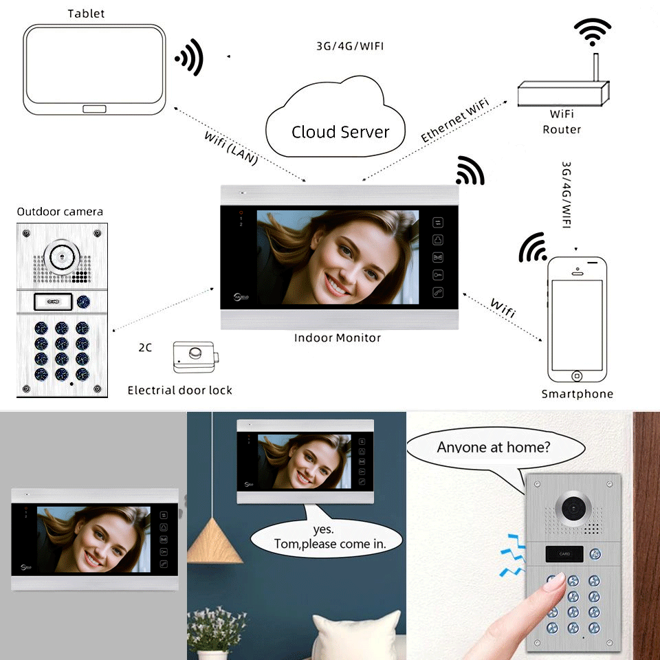 1080P Tuya WiFi Wired Video Intercom with Camera and Code Keypad/RFID Cards Access Control System Motion Detection Record