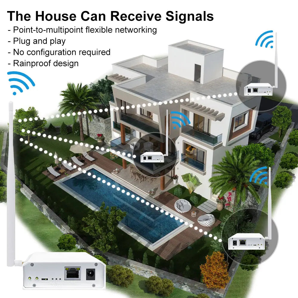 2024 New Wifi Halow Wireless Bridge Enhanced Version for 3km Long Distance Transmission Faster Speed and Stronger Penetration