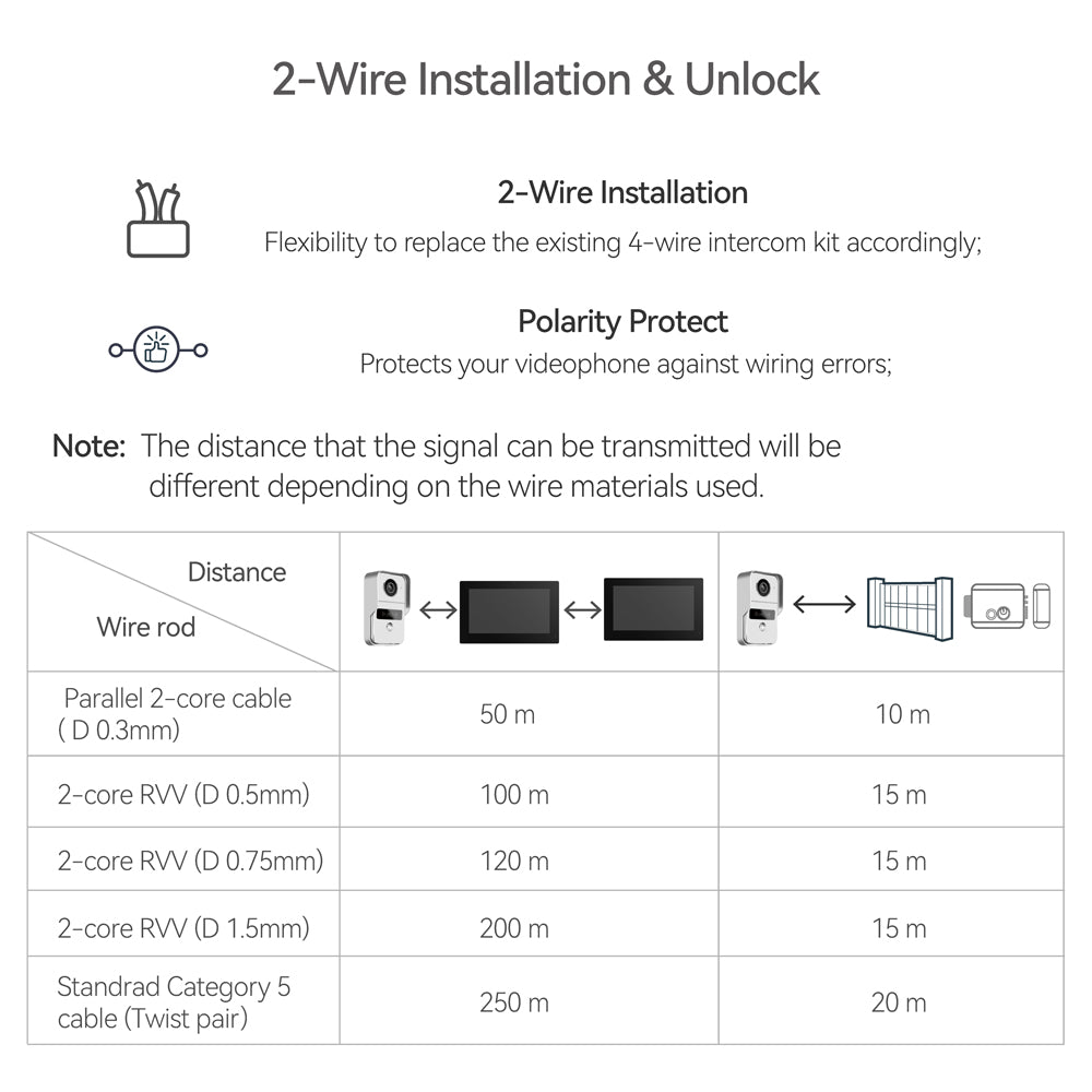 2-wire video doorbell intercom system 10.1 inch touch screen with night vision camera doorbell phone two-way intercom for home security