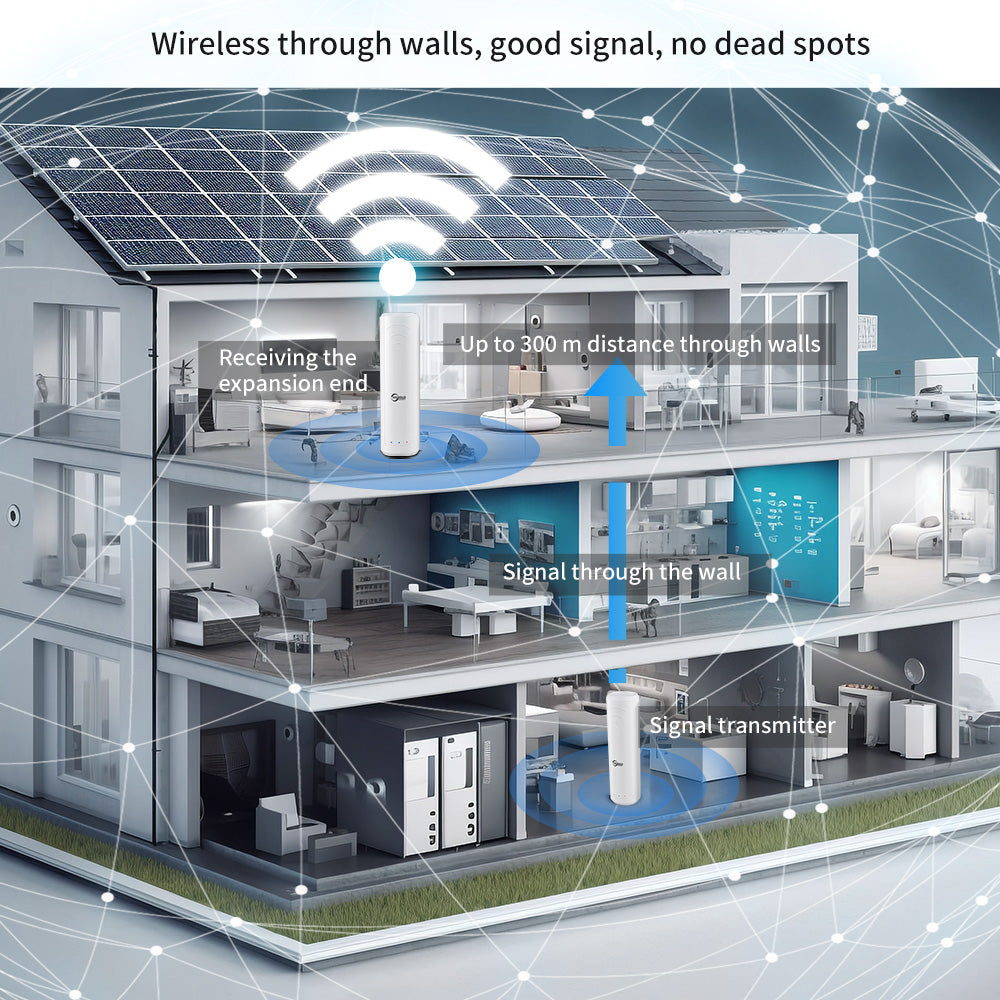 ANJIELOSMART AH WiFi HaLow Extender Long Distance Wi-Fi Outdoor AP Ext ...