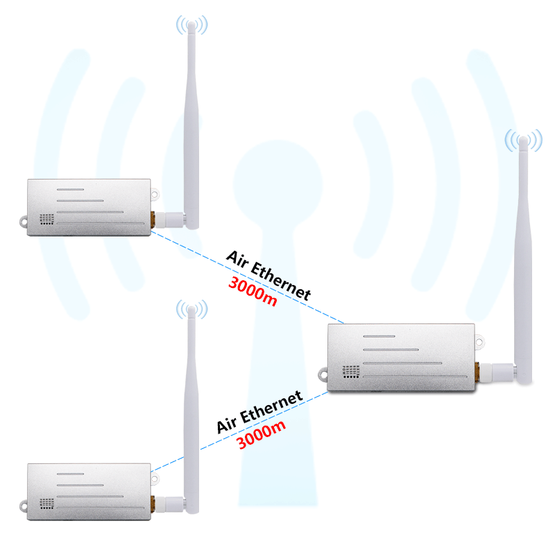 ANJIELO SMART 2024 New WIFI HALOW bridge enhanced versionLonger distance faster speed and stronger penetration