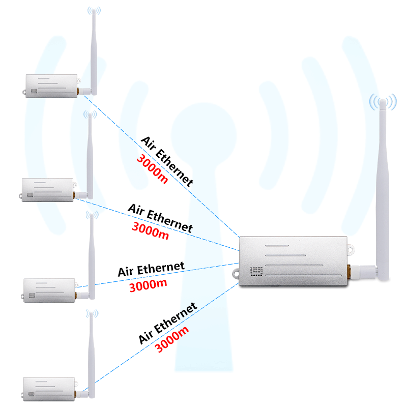 ANJIELO SMART 2024 New WIFI HALOW bridge enhanced versionLonger distance faster speed and stronger penetration