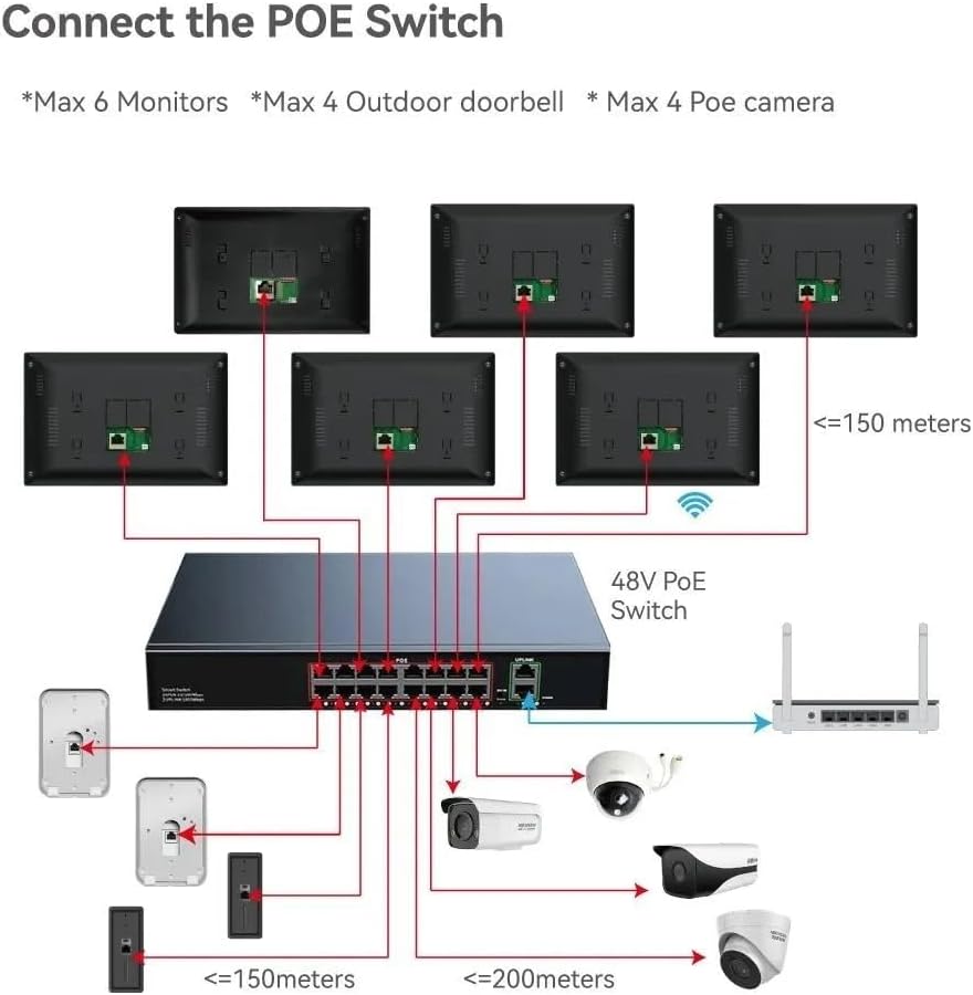 ANJIELO SMART WiFi IP Video Apartment Intercom System,1080P Camera and 6 PC 10 inch Touch Screen Monitor Wired Monitor,Door Phone Kit with 32G Card, Tuya