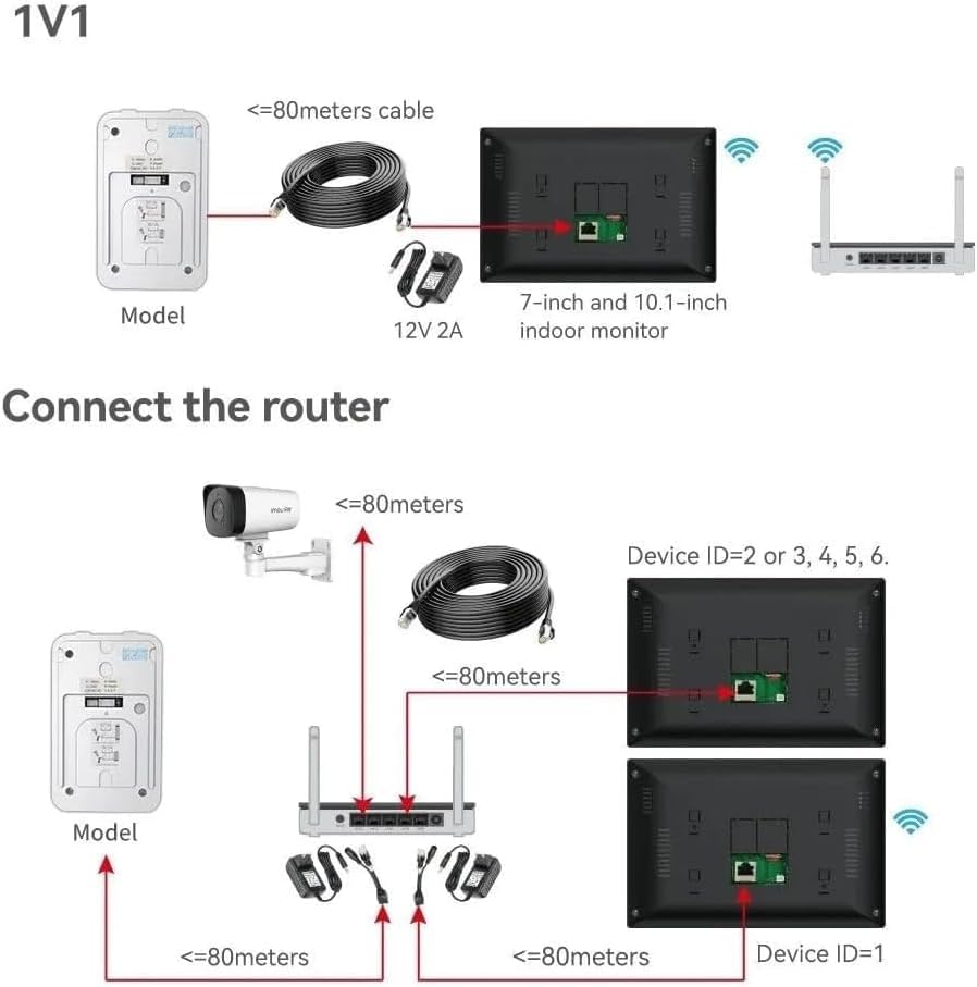 ANJIELO SMART WiFi IP Video Apartment Intercom System,1080P Camera and 6 PC 10 inch Touch Screen Monitor Wired Monitor,Door Phone Kit with 32G Card, Tuya