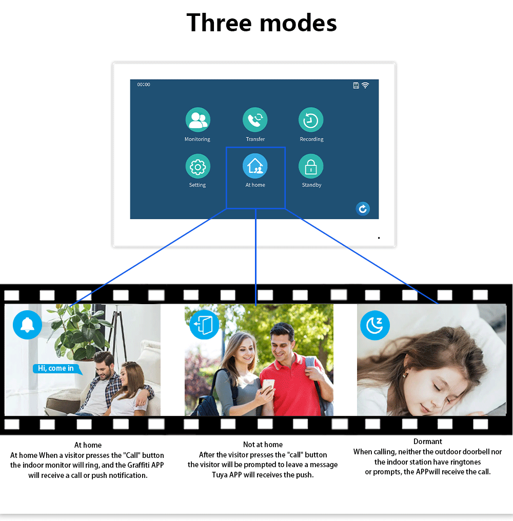 Anjielo 1080P TUYA Video intercom 7inch 10inch Touch Monitor