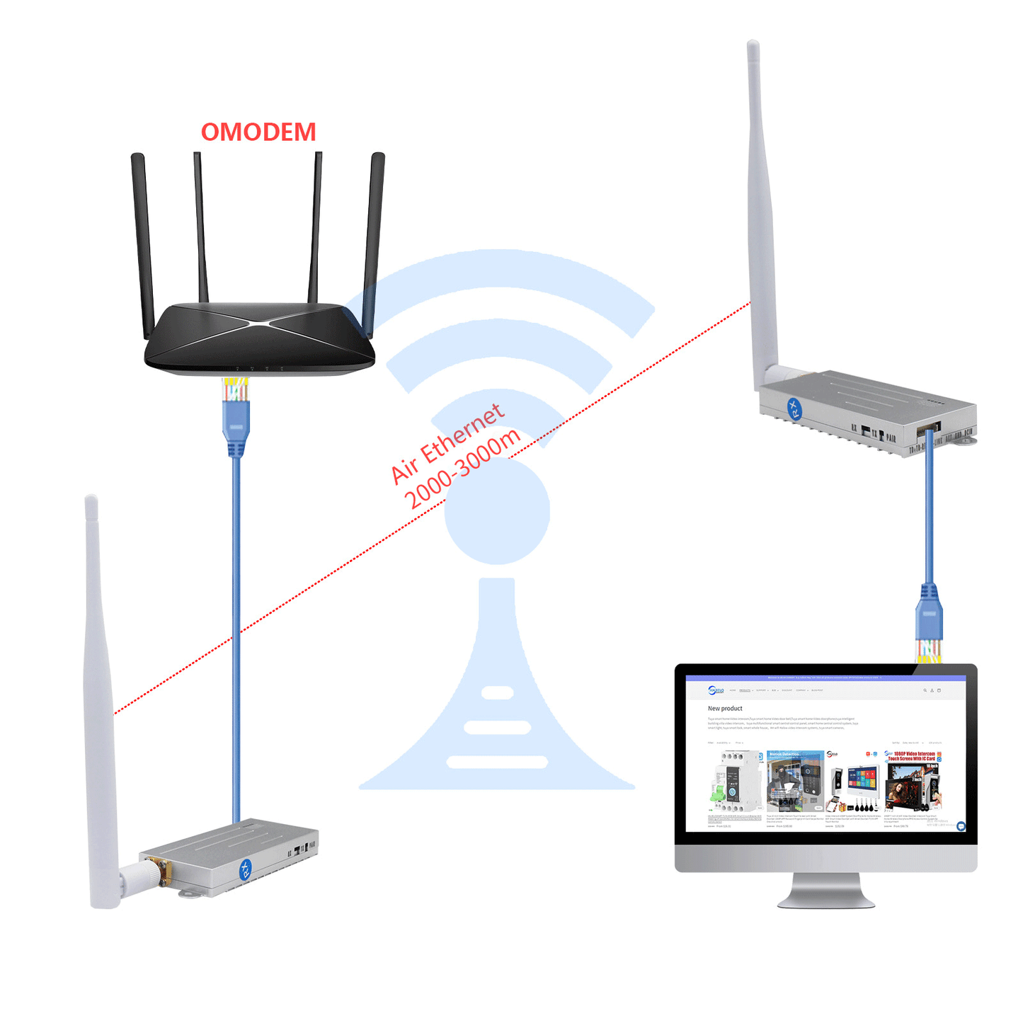 ANJIELO SMART 2024 New WIFI HALOW bridge enhanced versionLonger distance faster speed and stronger penetration