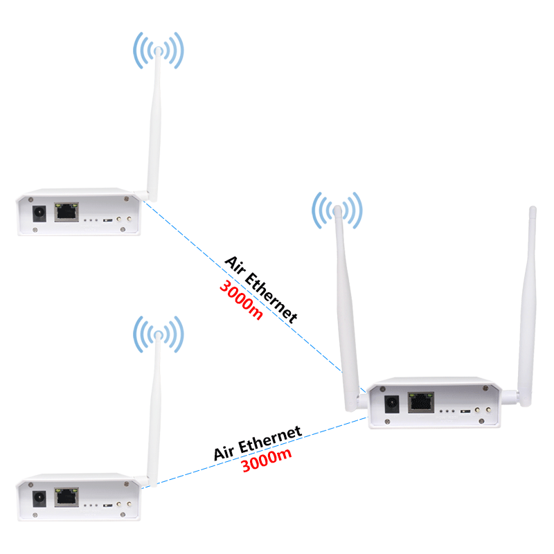 Anjielo WiFi HaLow Wireless Bridge Extender Enhanced Edition for 3km Long Distance Powerful High Gain 2.4&IEEE 802.11ah Antenna Wifi Range Transmission Faster Speed and Stronger Penetration