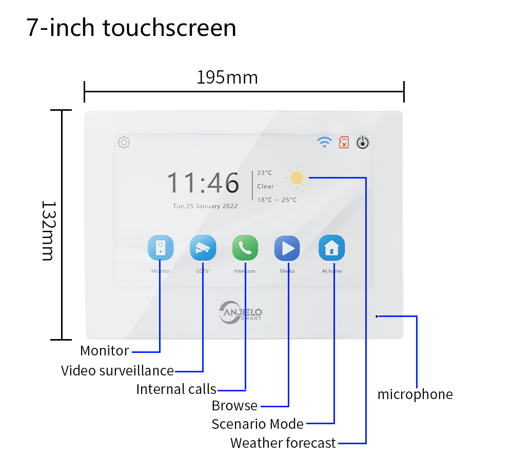 Anjielo 7/10 Inch 4 Wire WiFi Video Intercom System with 5-in-1 Unlock Fingerprint RFID Password App for Home Apartment