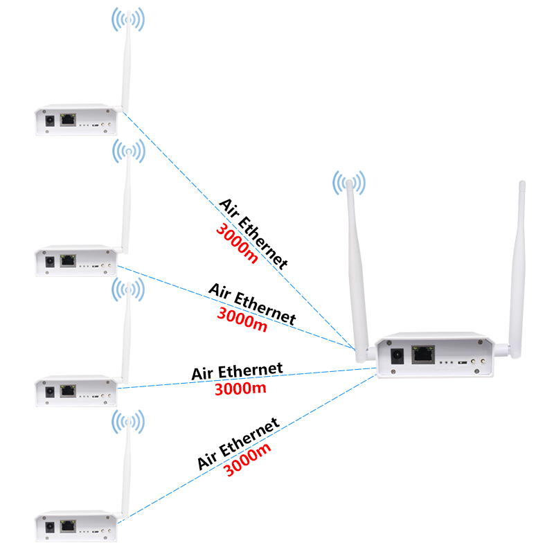 Anjielo WiFi HaLow Wireless Bridge Extender Enhanced Edition for 3km Long Distance Powerful High Gain 2.4&IEEE 802.11ah Antenna Wifi Range Transmission Faster Speed and Stronger Penetration