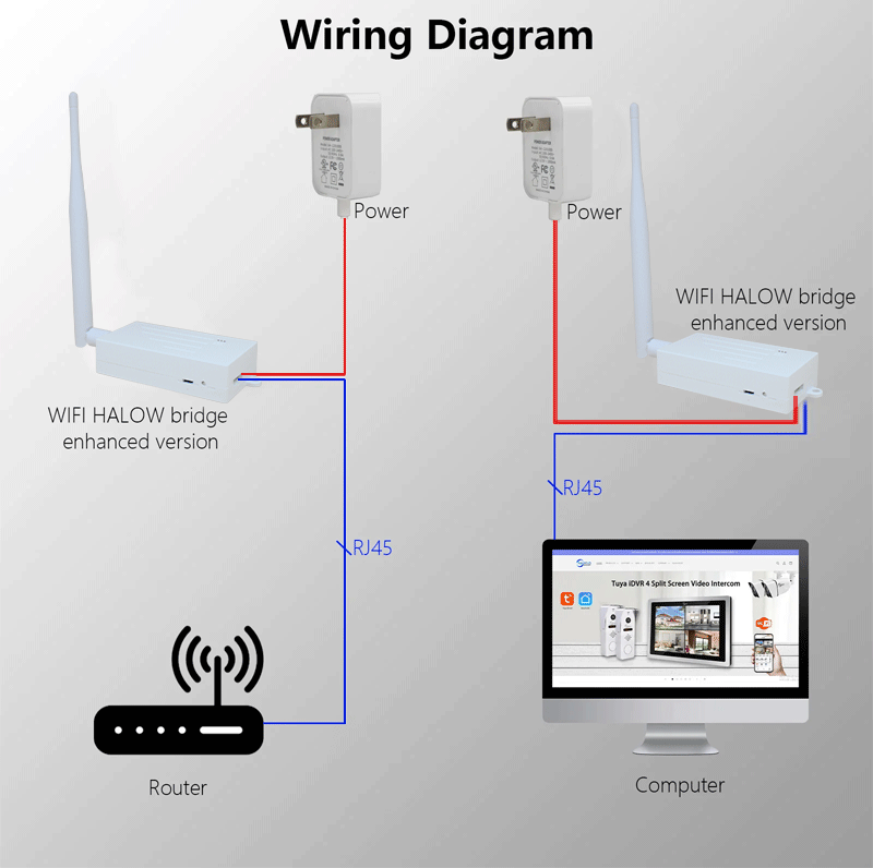 ANJIELO SMART 2024 new WIFI HALOW bridge enhanced version with a distance of 3km, faster speed and stronger penetration