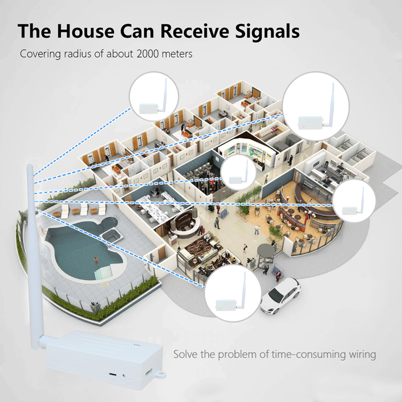 ANJIELO SMART 2024 new WIFI HALOW bridge enhanced version with a distance of 3km, faster speed and stronger penetration