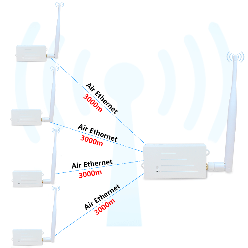 ANJIELO SMART 2024 new WIFI HALOW bridge enhanced version with a distance of 3km, faster speed and stronger penetration