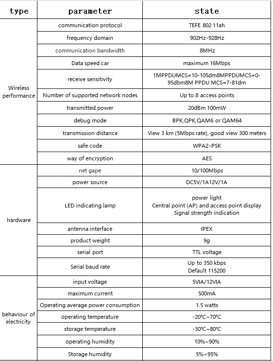 Anjielo WiFi Halow image transmission integrated Module 802.11AH Low-frequency module drone human image transmission module