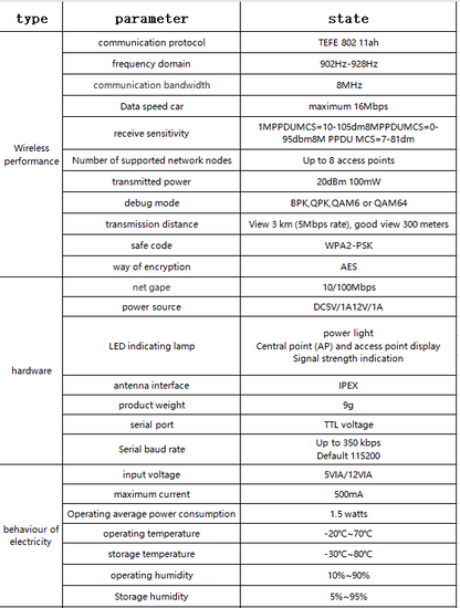 Anjielo WiFi Halow image transmission integrated Module 802.11AH Low-frequency module drone human image transmission module