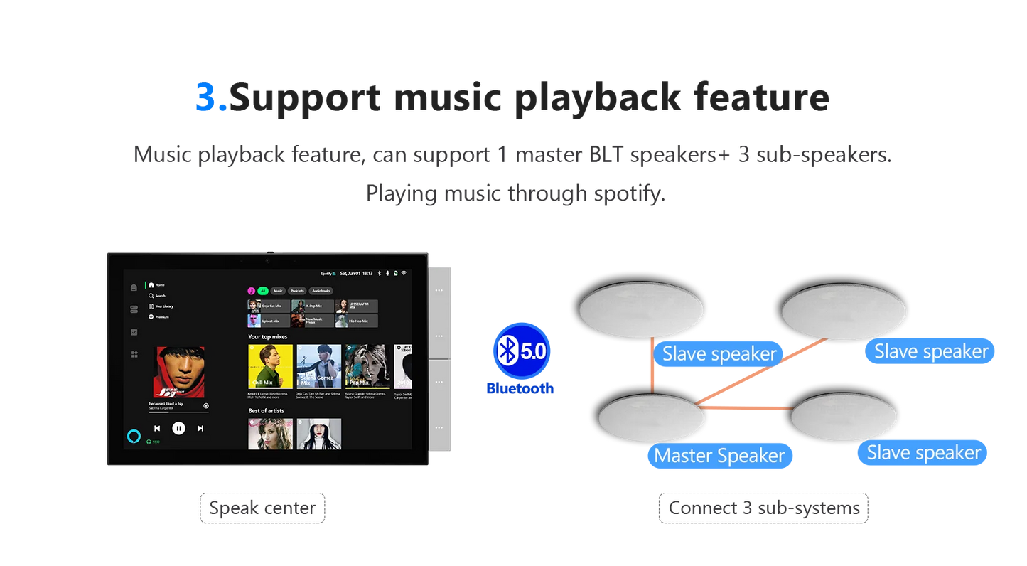 Anjielo 2025 10.1" Tuya Smart Home Automation In-Wall Mount Central Control Switch Panel with Zigbee Hub Gateway Built-in Alexa Voice