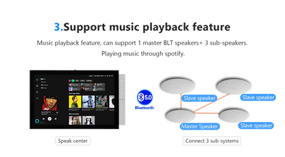 Anjielo 2025 10.1" Tuya Smart Home Automation In-Wall Mount Central Control Switch Panel with Zigbee Hub Gateway Built-in Alexa Voice