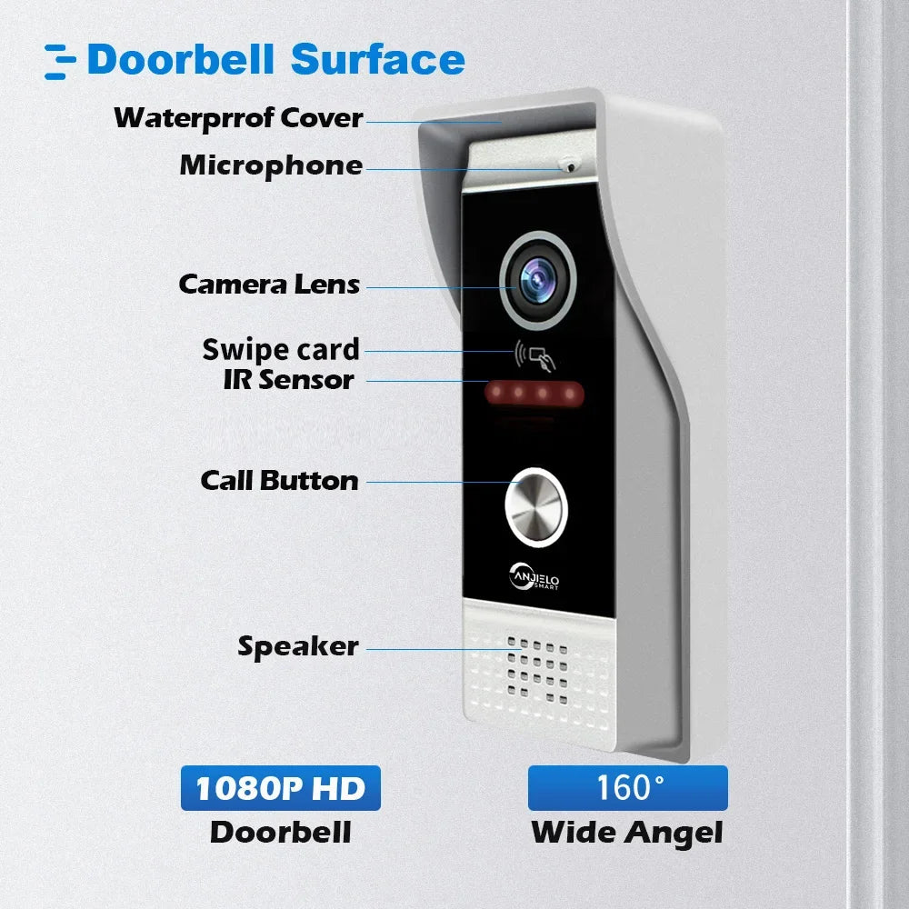 Metal Doorbell Video Intercom Outdoor Unit Compatible CVBS/720P/1080P ...