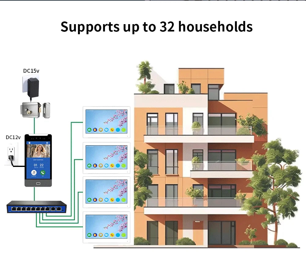 Anjielo Tuya Smart  AI facial recognition building IP video intercom system, 5-in-1 Unlock and Connect Multiple Monitors Integrated Solution, suitable for villas/hotels and communities