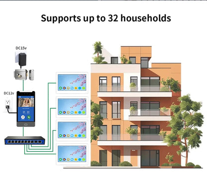 Anjielo Tuya Smart  AI facial recognition building IP video intercom system, 5-in-1 Unlock and Connect Multiple Monitors Integrated Solution, suitable for villas/hotels and communities