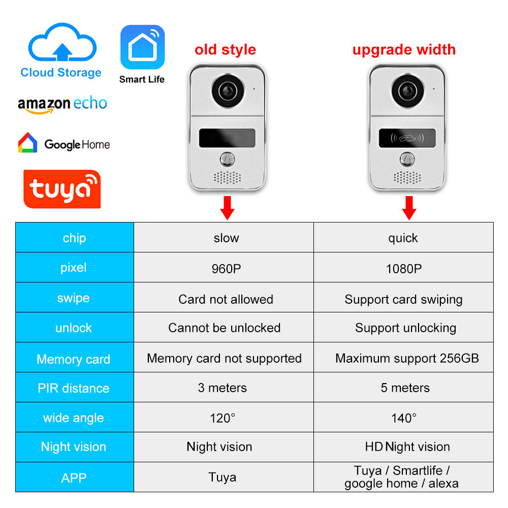 1080P Tuya Smart Video Doorbell Wifi Wireless Video Intercom For Home Security Protection Google Home Apartment Tuya Door Bell