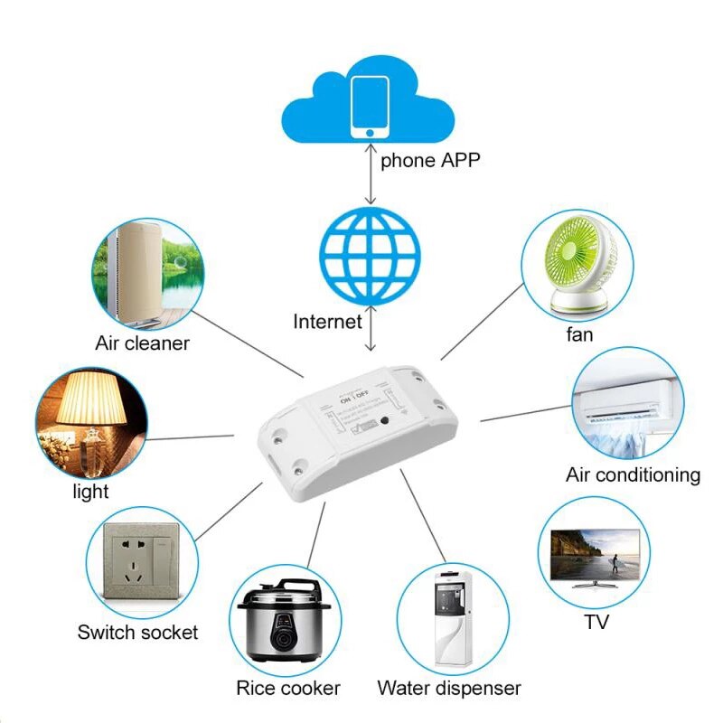 Switch Interruptor Inteligente Wifi Tuya Smart