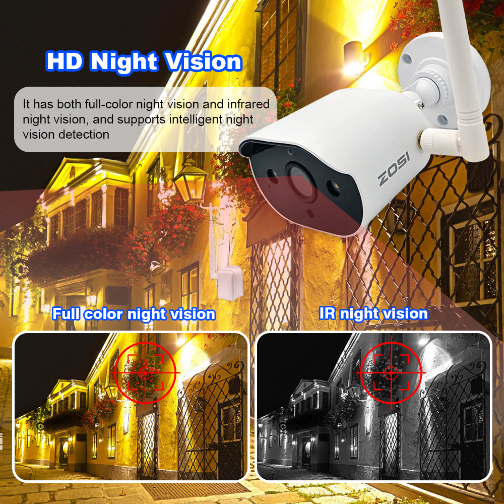 Ip camera best sale wireless bridge