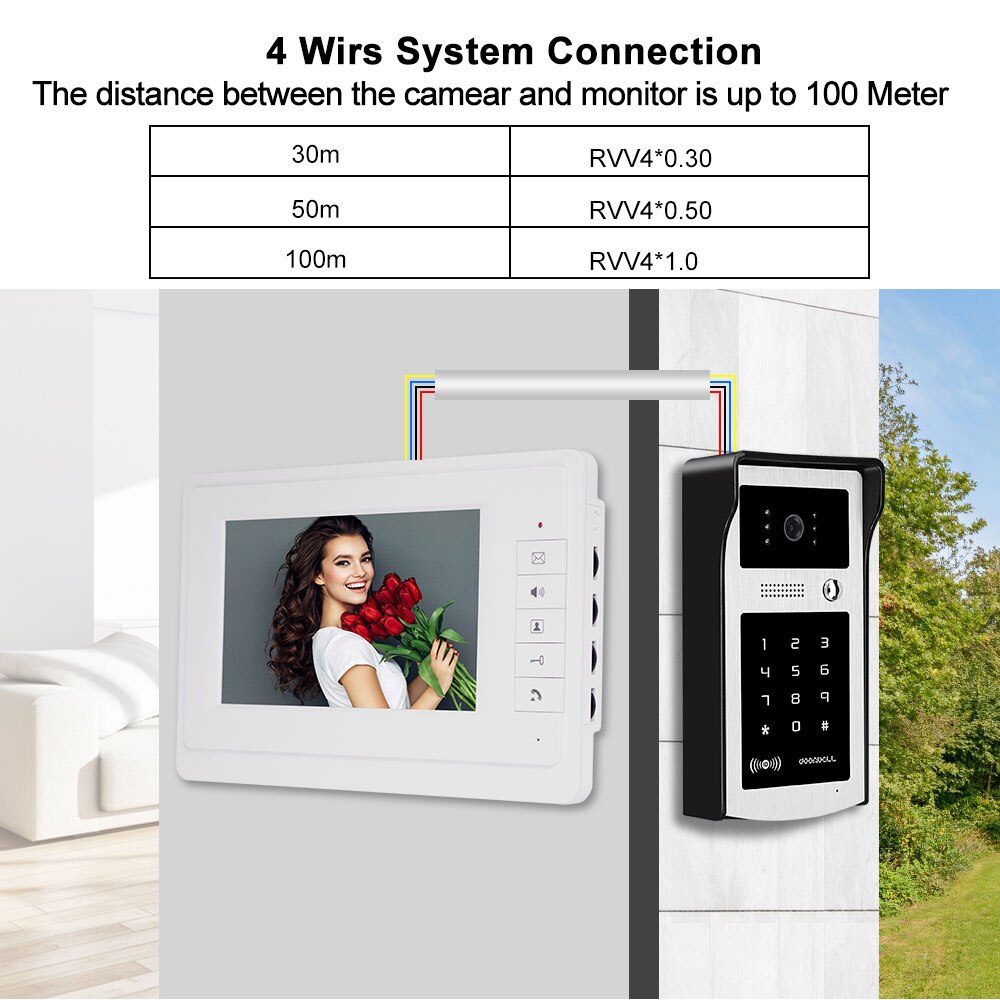 Wired fashion video intercom