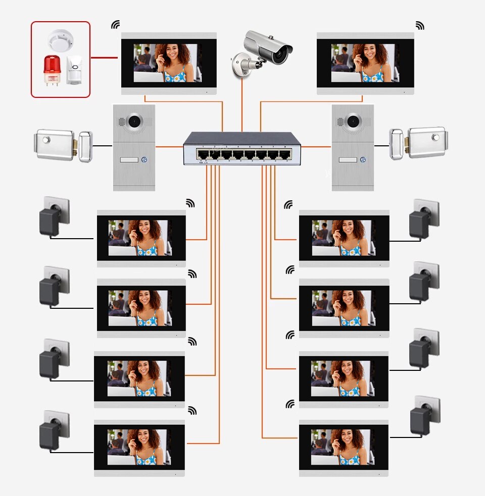 7 Inch Touch Screen WiFi IP Video Intercom System