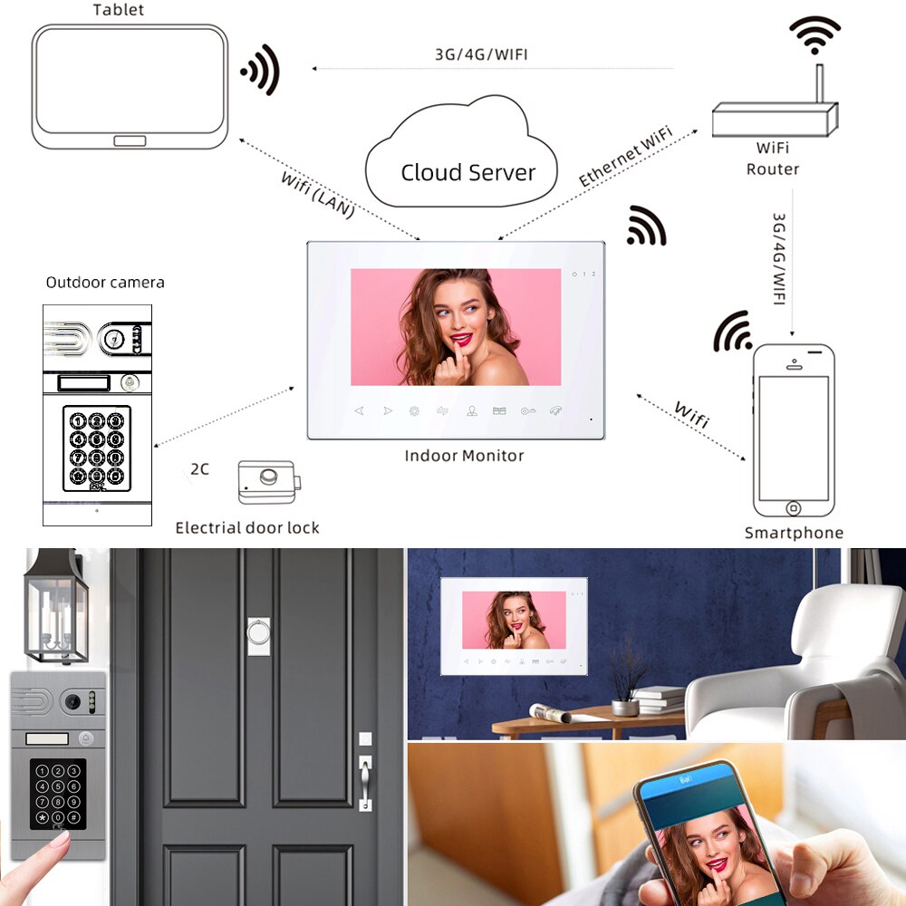 7 Inch Tuya Smart Mobile App Wifi Home Intercom System Video Door Phone 1080P/FHD Screen Support Electric Locks Remote Control