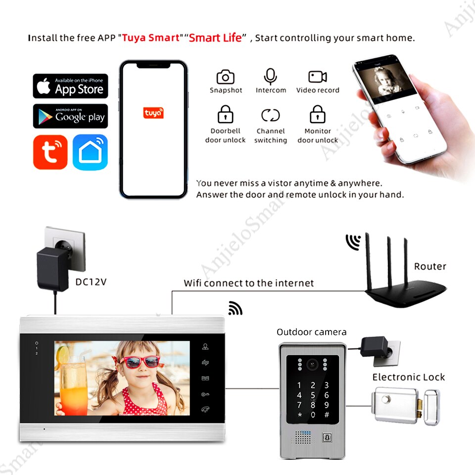 1080P AHD Tuya Smart WiFi Video Intercom Keypad/RFID Card Mobile Phone APP Unlock Motion Detection Home Access Control System