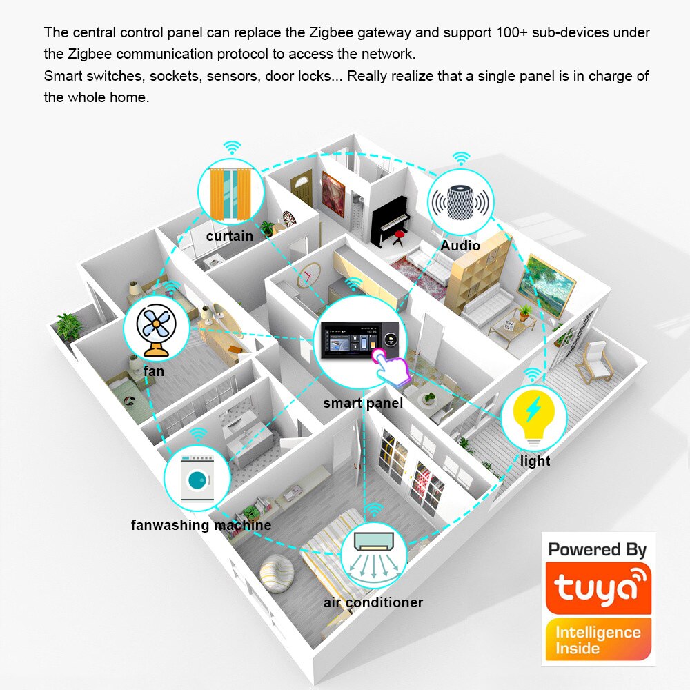 Anjielosmart Wifi Smart Home Control Panel Integrated Tuya ZigBee ...