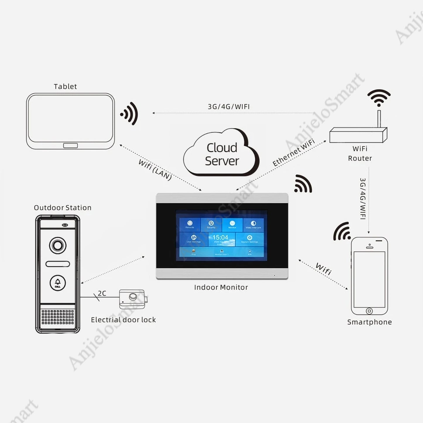 AnjieloSmart Touch Screen Wireless Video Door Phone Intercom Video Doorbell Access Control System Motion Detection