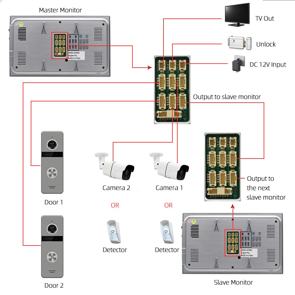 Smart Home WiFi Wired 7 inch 1080P Video Door Phone Intercom with 2 Doorbells Unlock