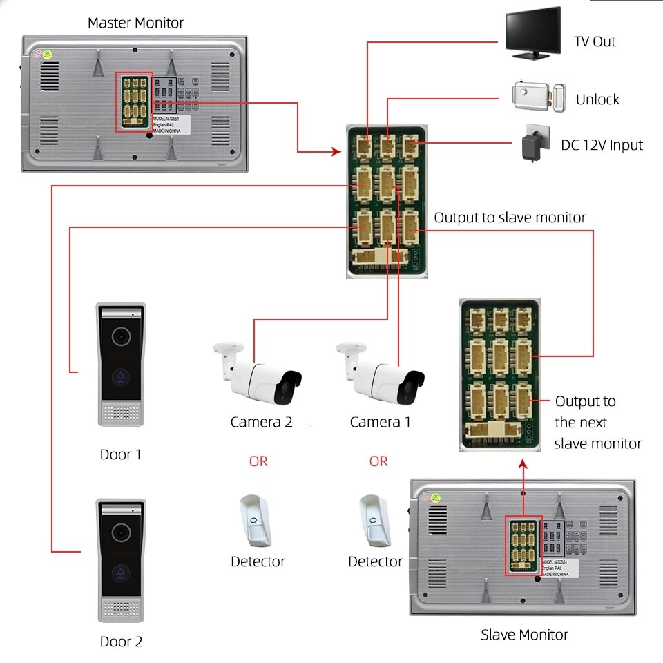 Smart Tuya Wifi Door Phone Intercom System 7 "Color Screen Moniter  Wide Angle 1080P AHD Doorbell Viewer Remote Control Unlock