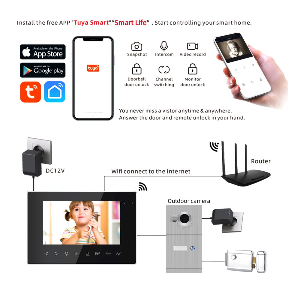 Tuya Smart 7 Inch Wired Video Doorbell Intercom System 1080P monitor With 1080P IR Video Door Bell Support RFID Card Unlock